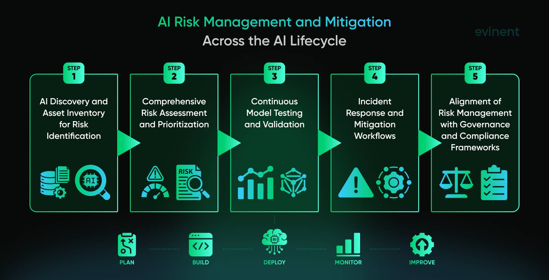 ai risk management